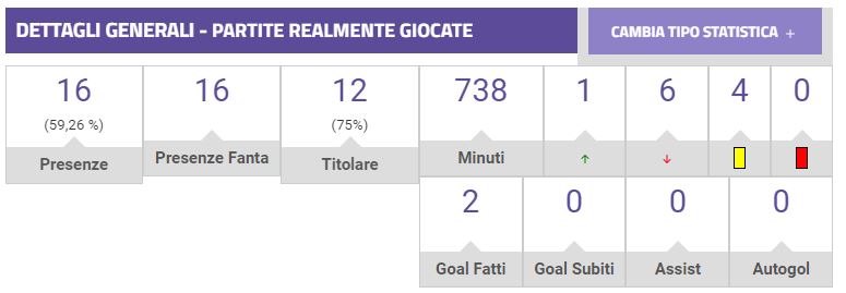 Scelte tecniche e infortuni, cosa fare adesso con Sabiri?